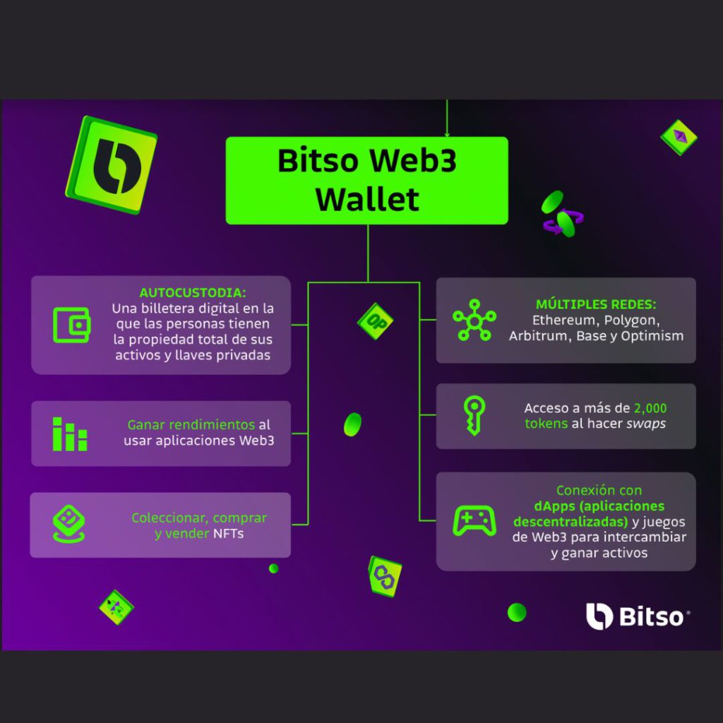 Bitso celebra con lanzamiento de nueva Wallet en Frow Coolture